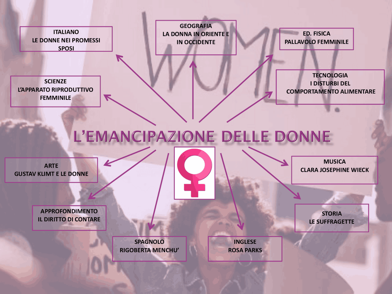 Tesina sulle donne terza media Schemi e mappe concettuali di Storia Docsity Tesina sulle donne terza media Schemi e mappe concettuali di Storia Docsity