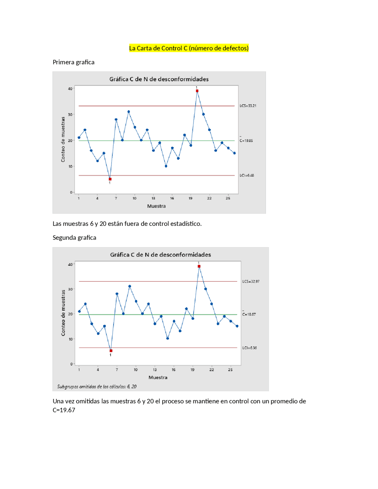 Carta de control C y U Guías, Proyectos, Investigaciones de