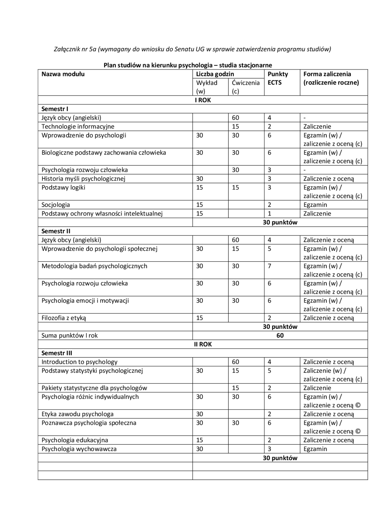 Plan studiów na kierunku psychologia – studia stacjonarne | Schematy