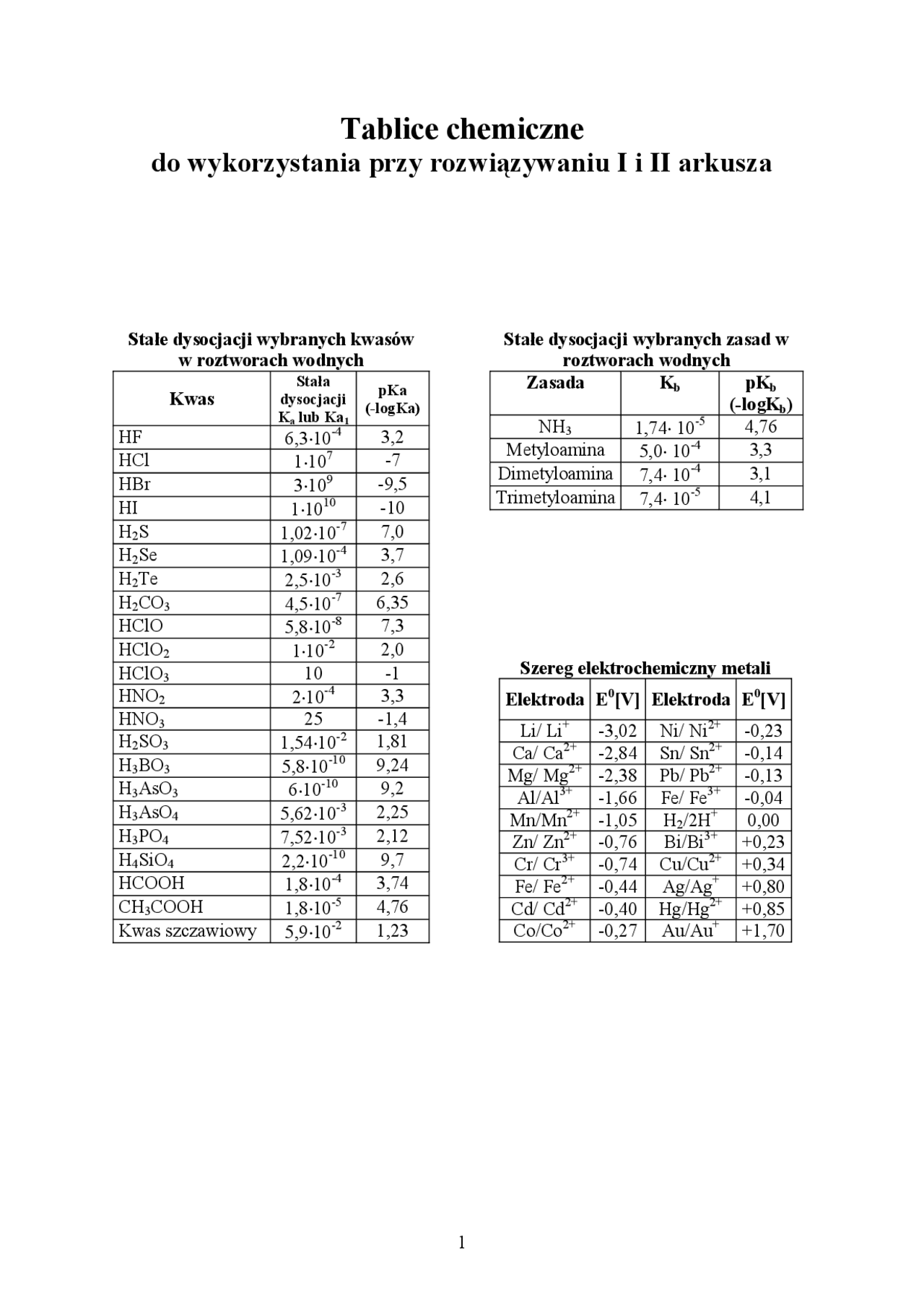 Tablice Chemiczne Schematy Chemia Docsity tablice-chemiczne-schematy-chemia-docsity