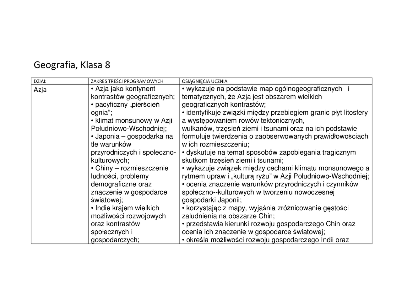 Podstawa programowa geografia kl 8 | Schematy Geografia | Docsity