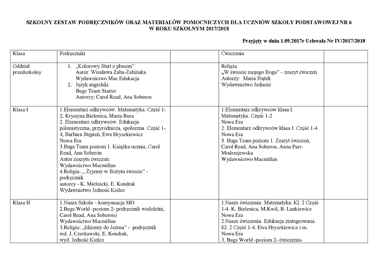 Klasa IV | Prezentacje Historia | Docsity