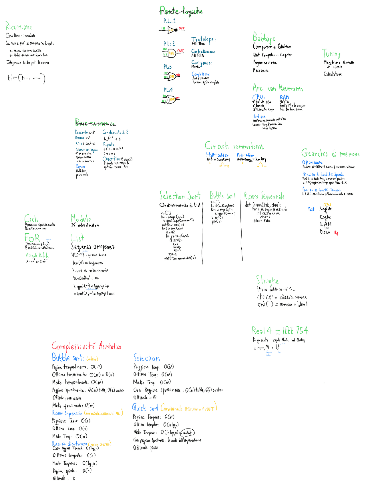 Schema di informatica | Schemi e mappe concettuali di Fondamenti di ...