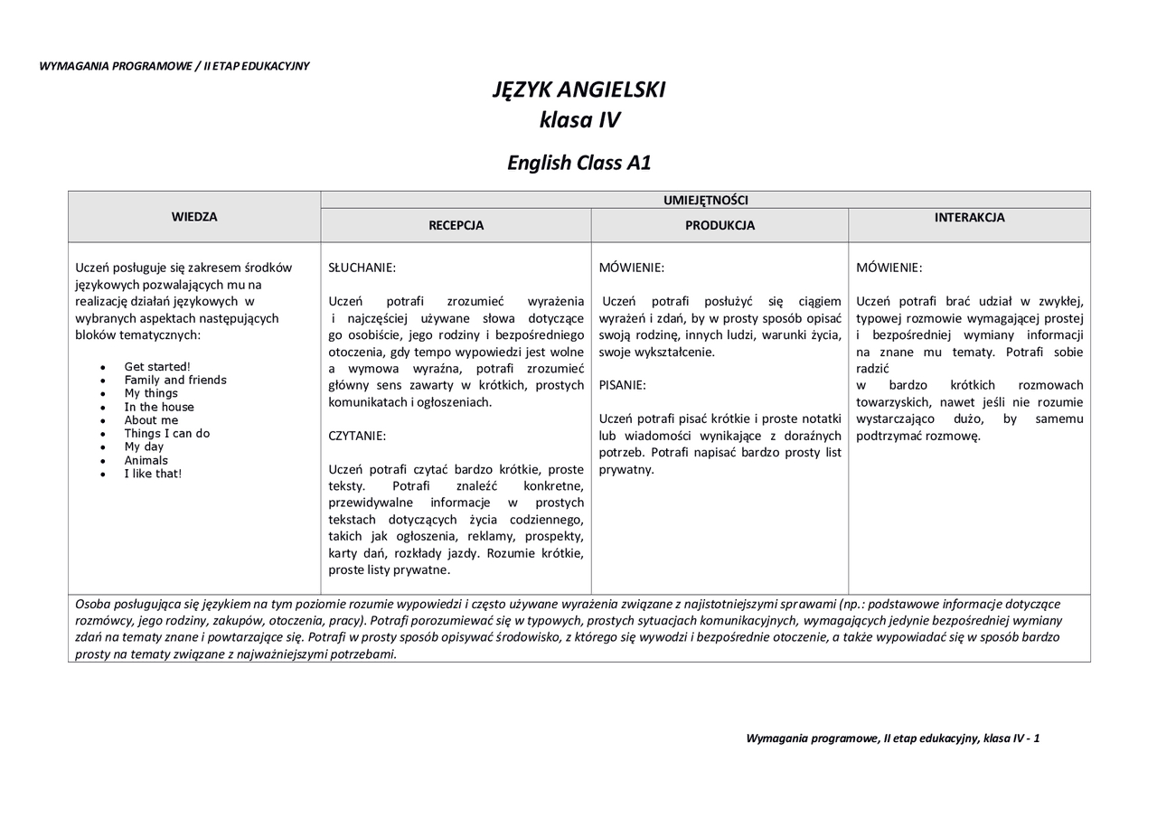JĘZYK ANGIELSKI klasa IV | Streszczenia Język angielski | Docsity