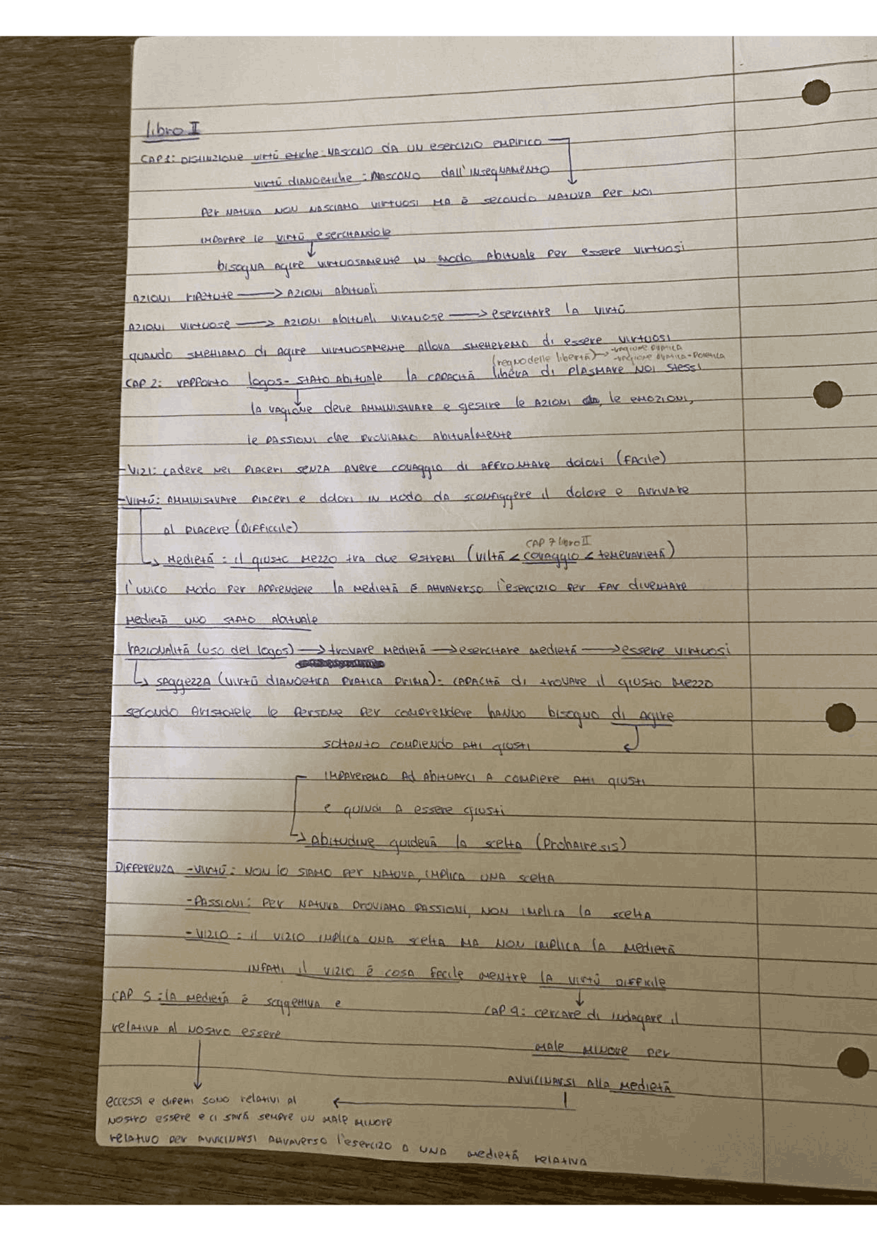 Appunti sull'Etica di Aristotele Sintesi del corso di