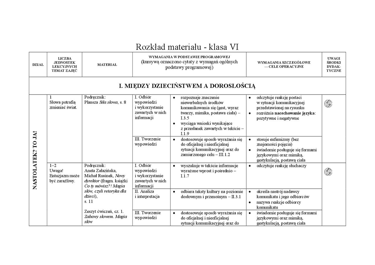 Rozkład materiału | Schematy Reżyseria | Docsity