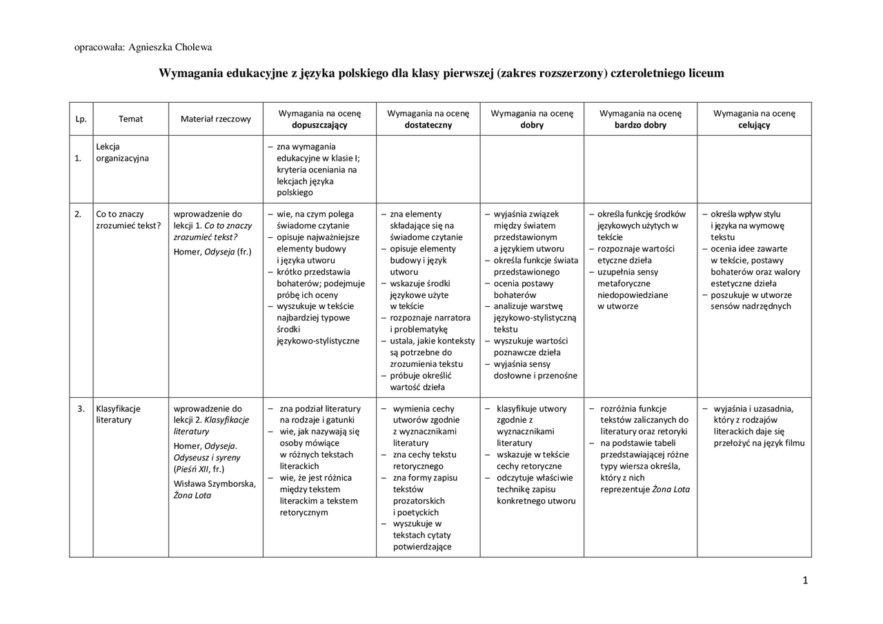 Wymagania edukacyjne z języka polskiego KLASA I zakres | Ćwiczenia