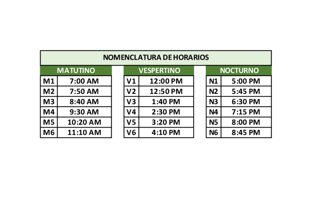 Nomenclatura de horarios | Monografías, Ensayos de Fisiopatología | Docsity