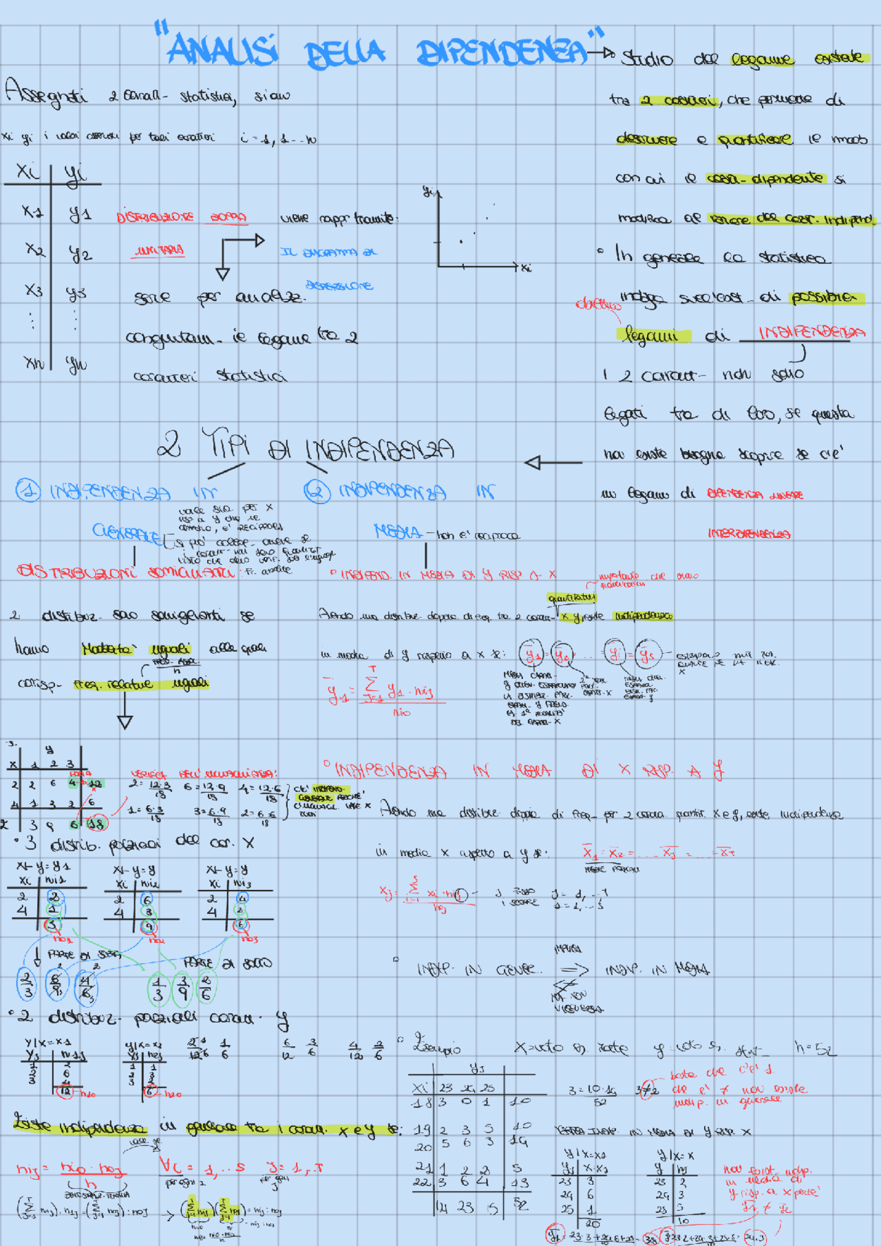 STATISTICA ANALISI DELLA DIPENDENZA, ANALISI DELLA REGRESSIONE, INDICE