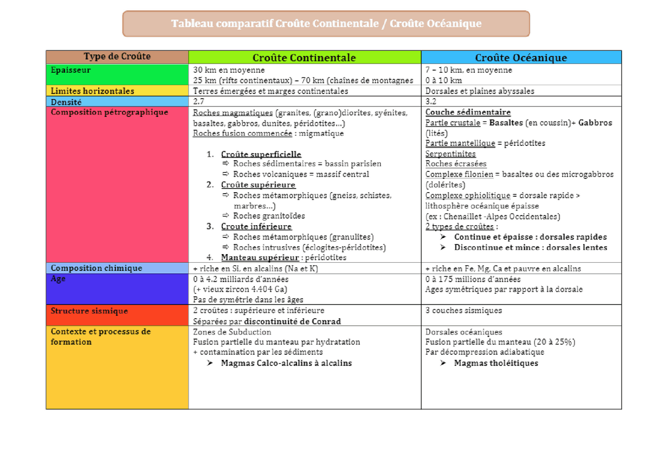 Texte de sciences et vie de la terre | Exercices Sciences de la Vie et