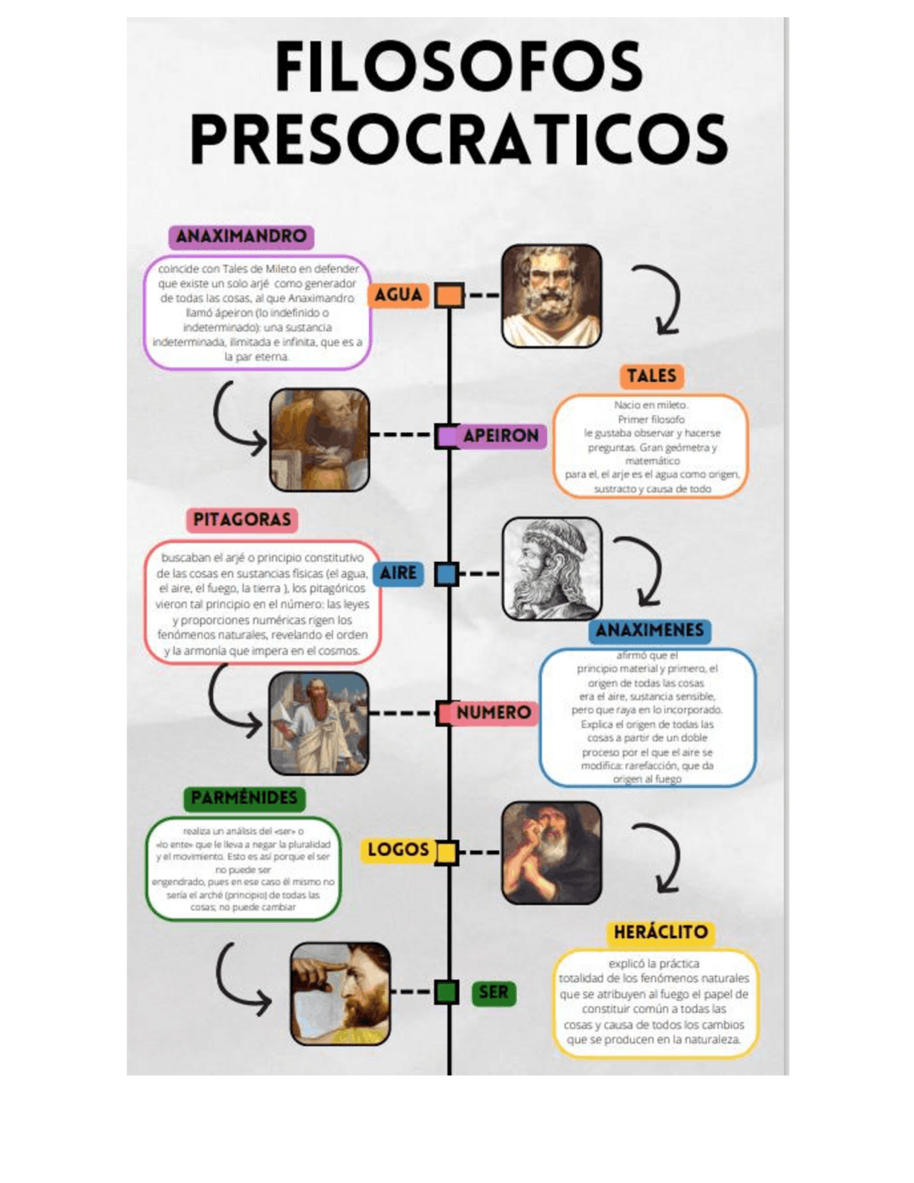 FILOSOFOS PRESOCRATICOS | Apuntes de Filosofía | Docsity