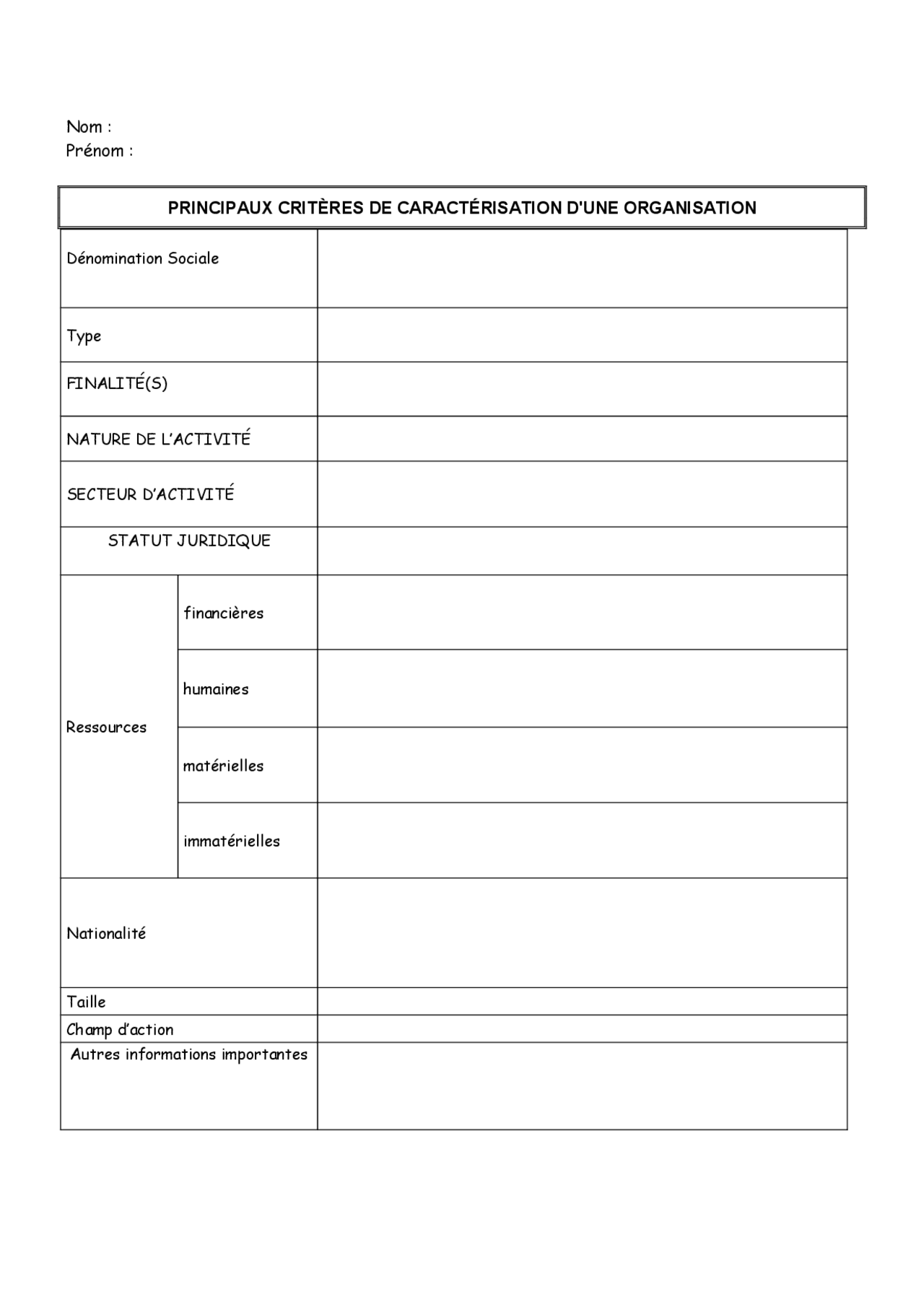 Caractérisation pré remplie | Exercices Gestion des Systèmes ...