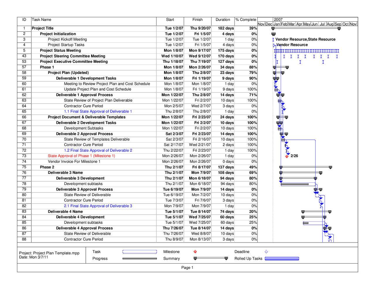 Project Plan Template.mpp | Lecture notes Project Management | Docsity