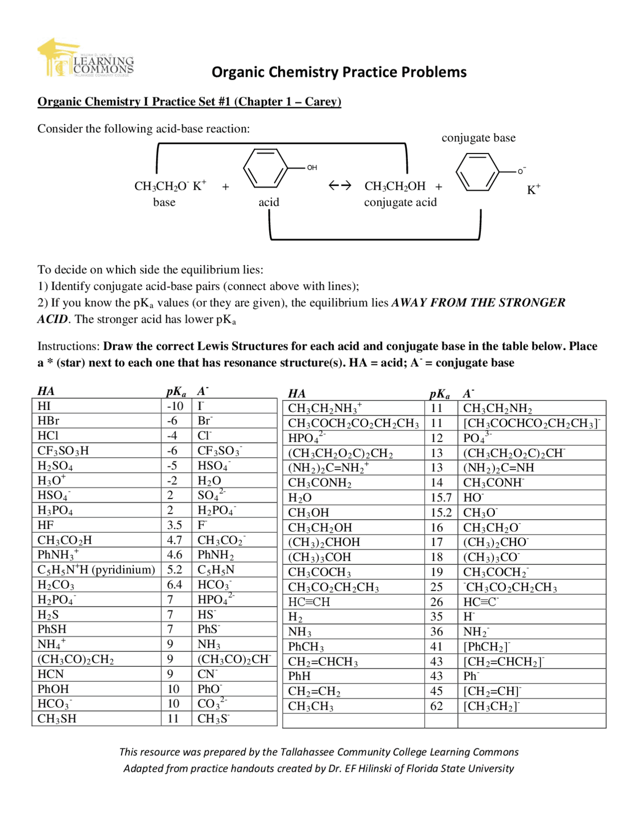 Organic Chemistry Practice Problems | Schemes and Mind Maps Organic ...