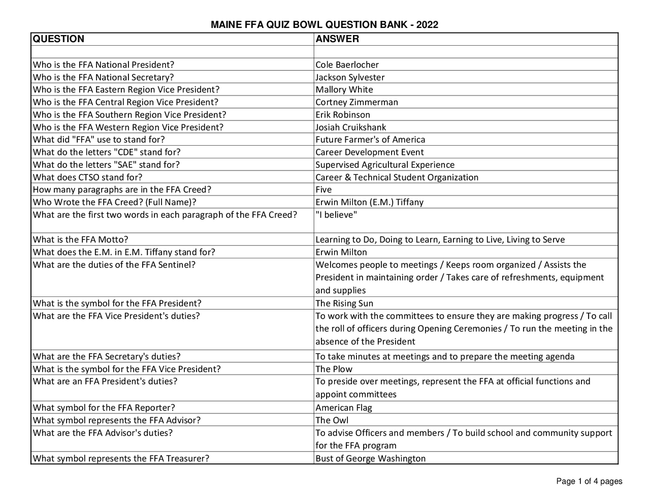 Maine ffa quiz bowl question bank Schemes and Mind Maps Business