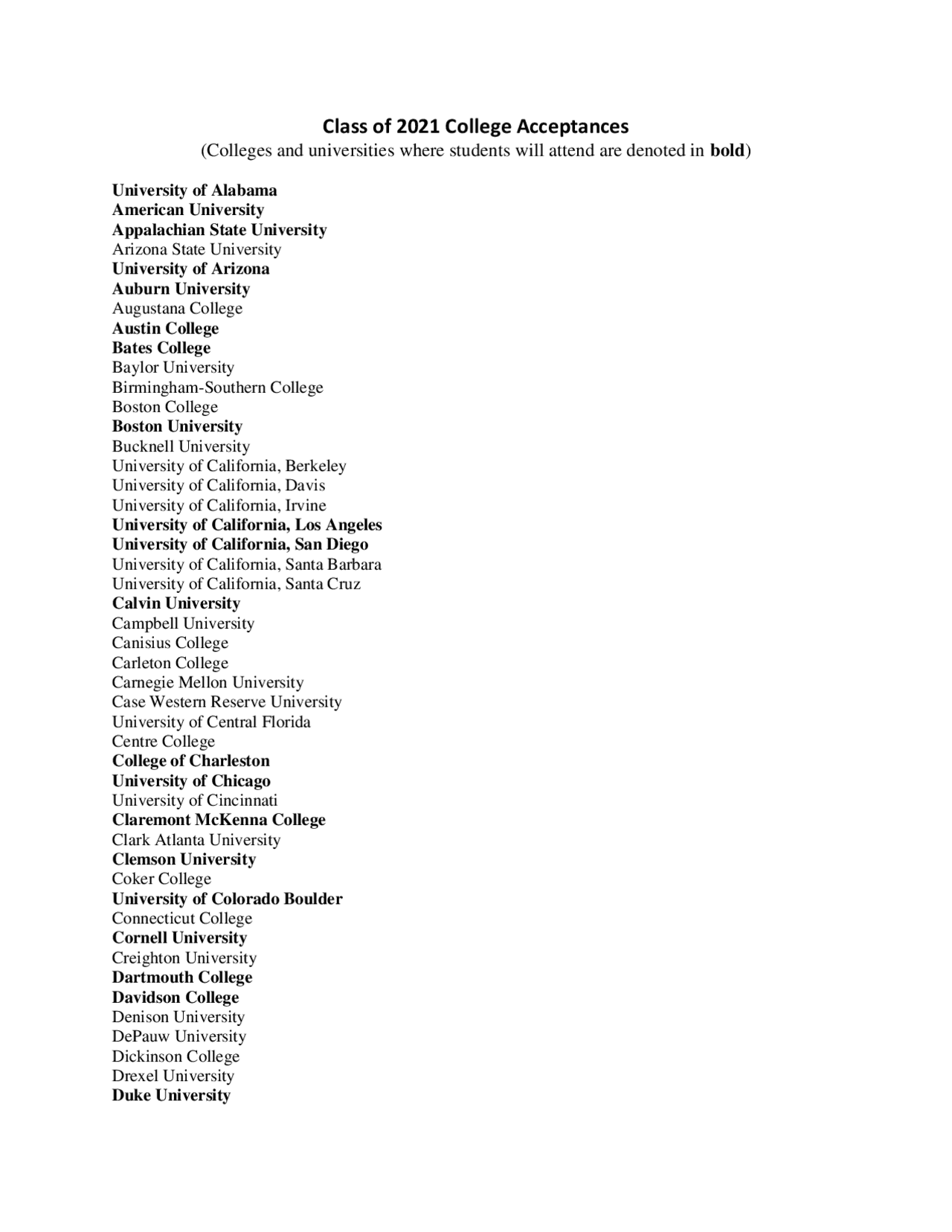 Class of 2021 College Acceptances | Summaries Technology | Docsity