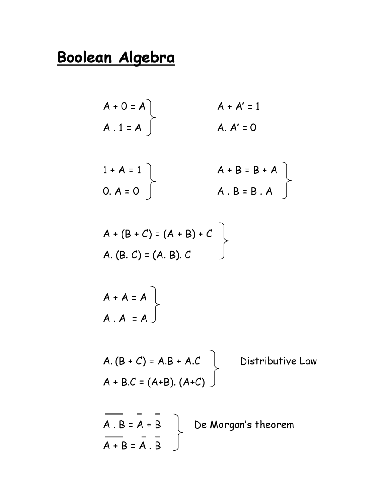 Boolean Algebra | Summaries Algebra | Docsity