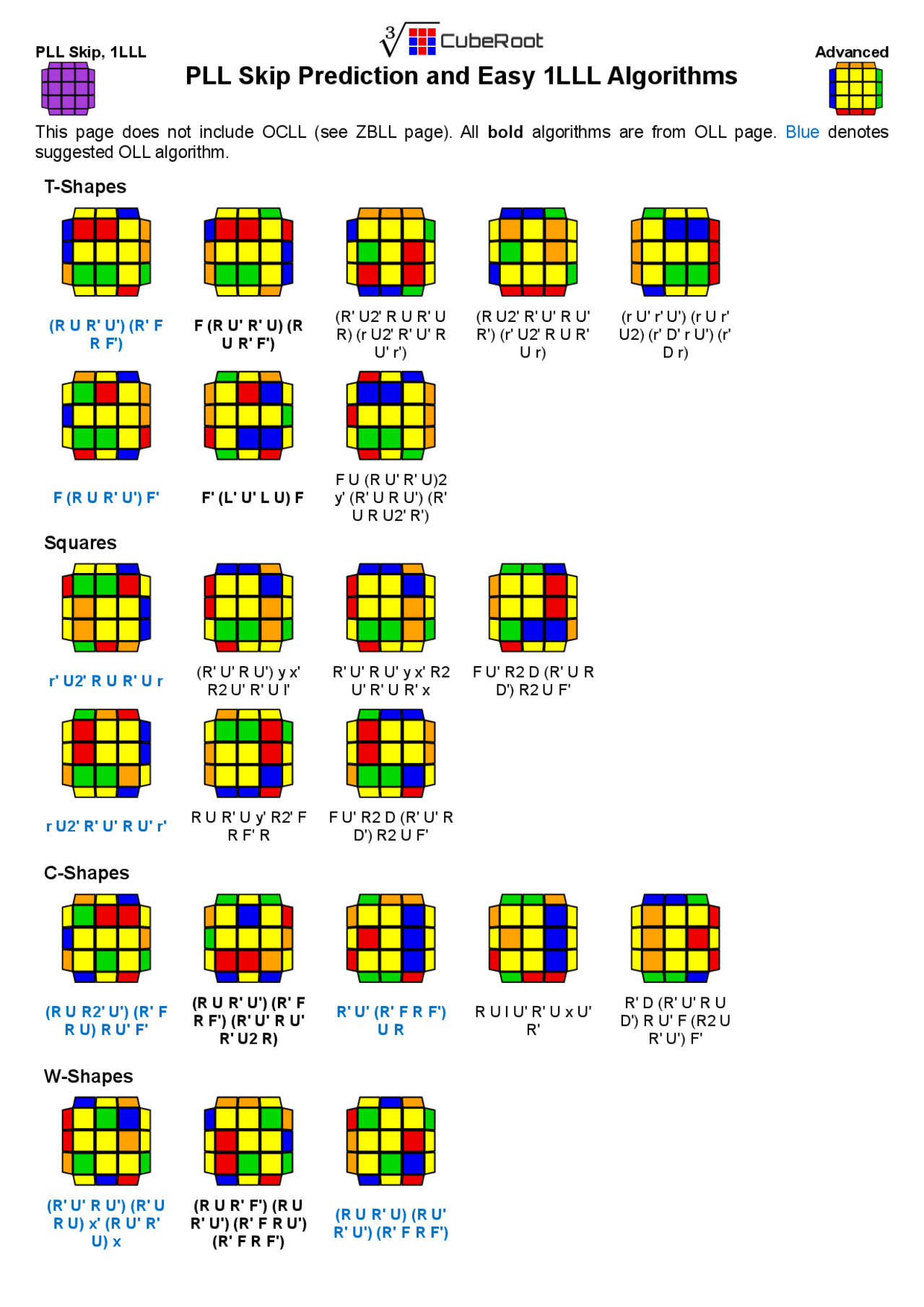 PLL Skip Prediction and Easy 1LLL Algorithms | Schemes and Mind Maps ...