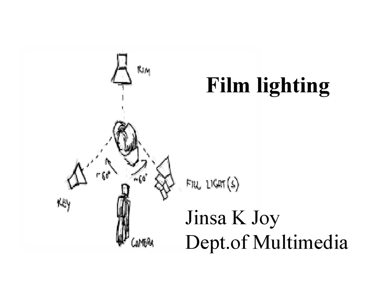 Film lighting | Schemes and Mind Maps Photography | Docsity