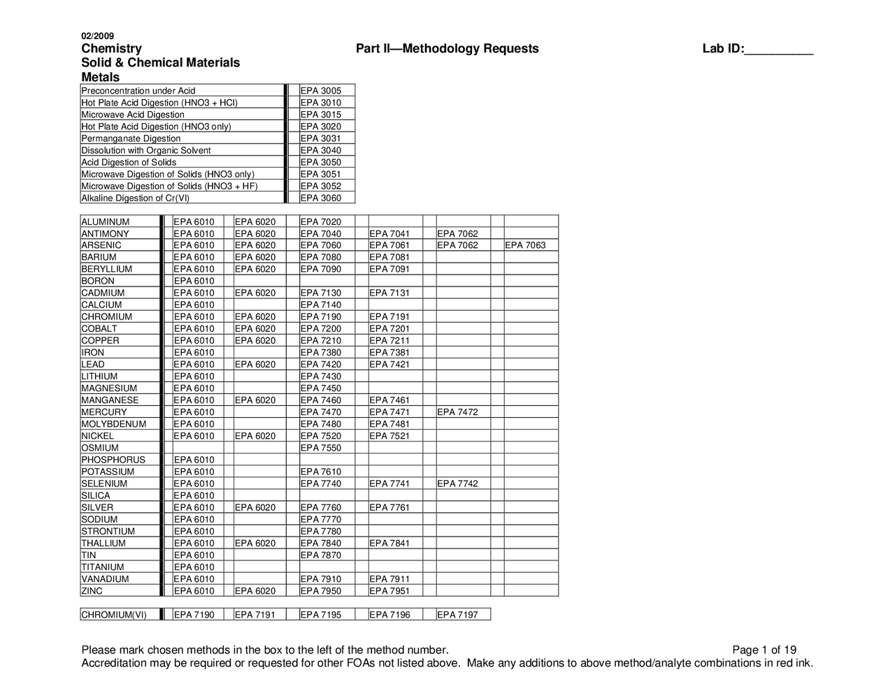 Lab Id Format Chemistry Part II—Methodology Requests Lab ID | Exams Chemistry | Docsity