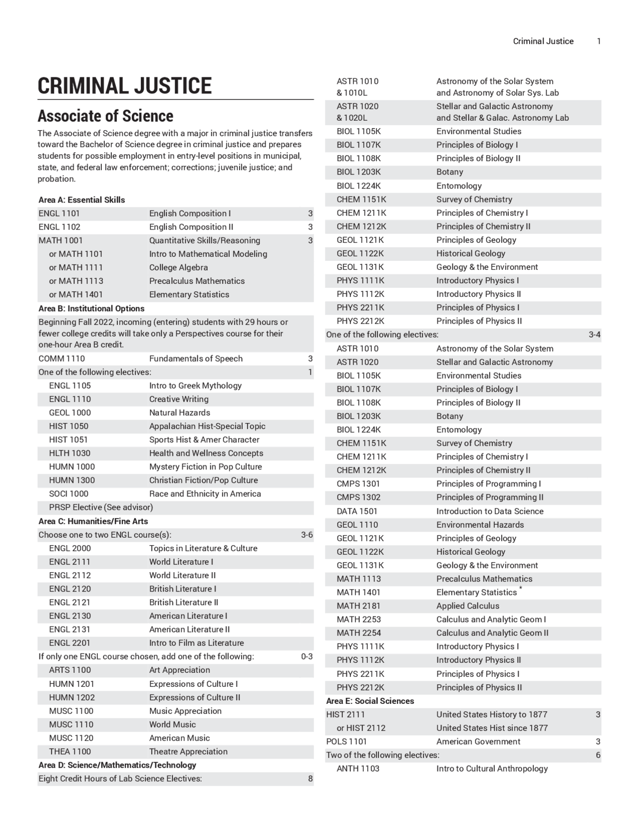 CRIMINAL JUSTICE Study notes Criminal Justice Docsity
