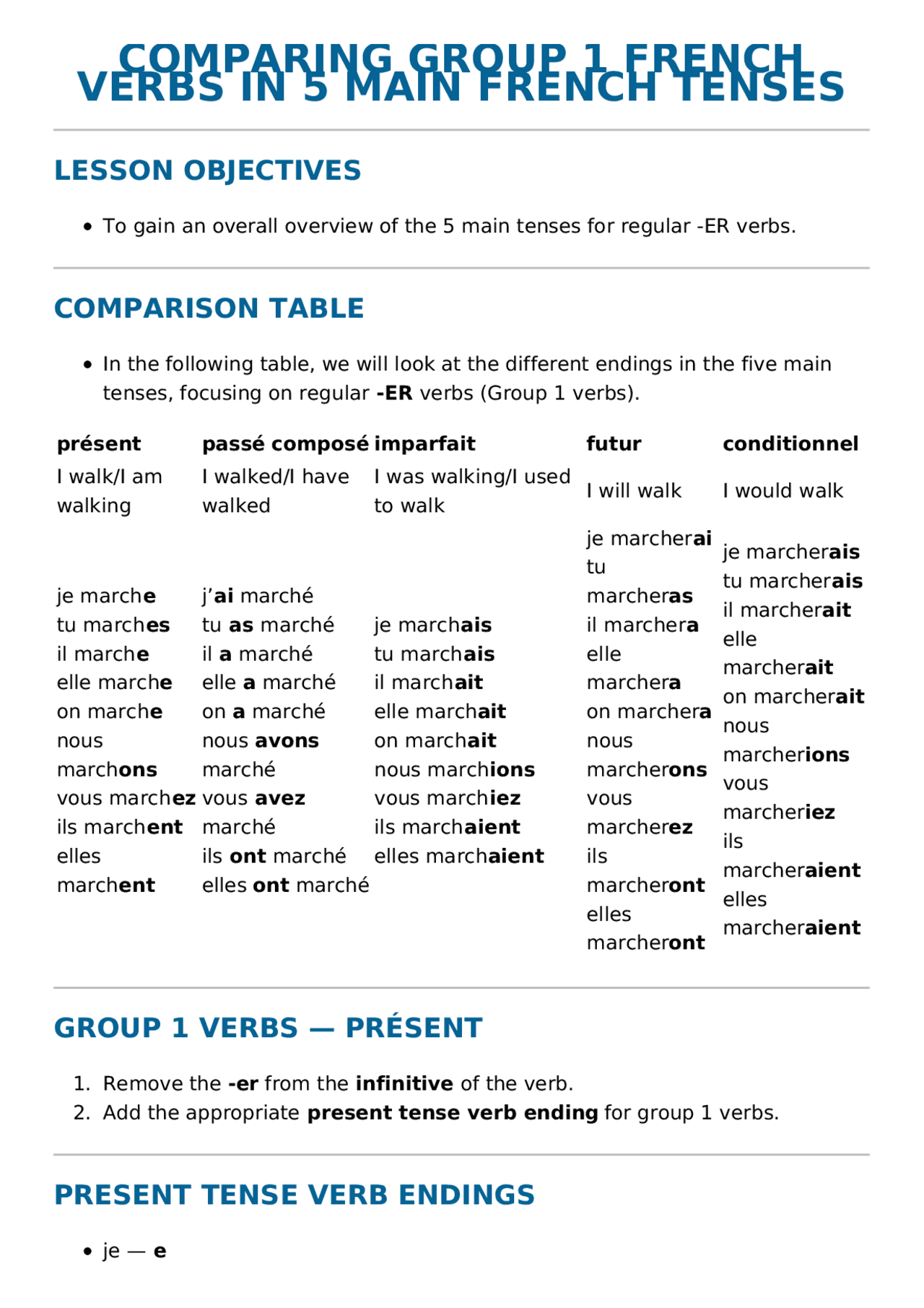 Comparing In French Comparing-group-1-french-verbs-in-5-main-french-tenses ... | Summaries ...