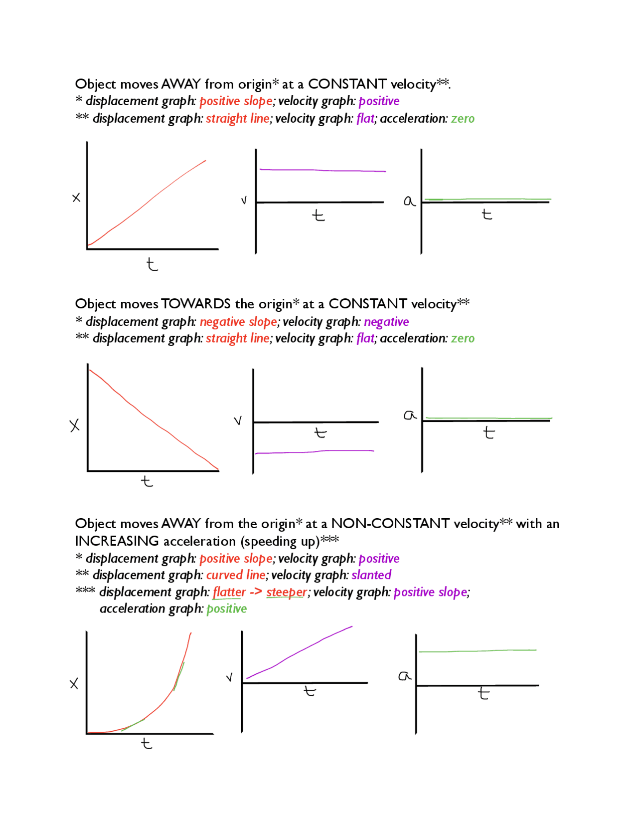 Object Constant Speed Constant Velocity Dictionary at Johanna Reed blog