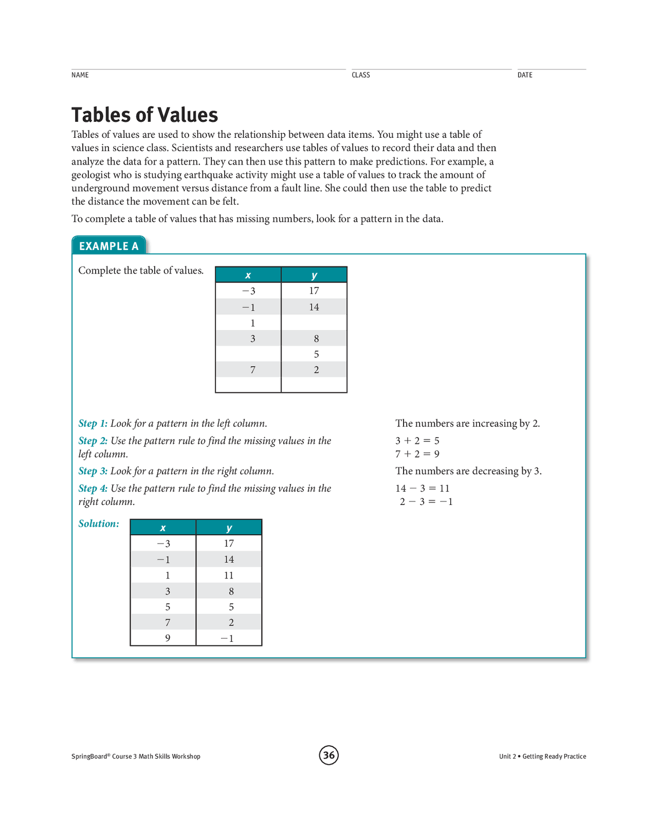 Tables of Values | Schemes and Mind Maps Algebra | Docsity