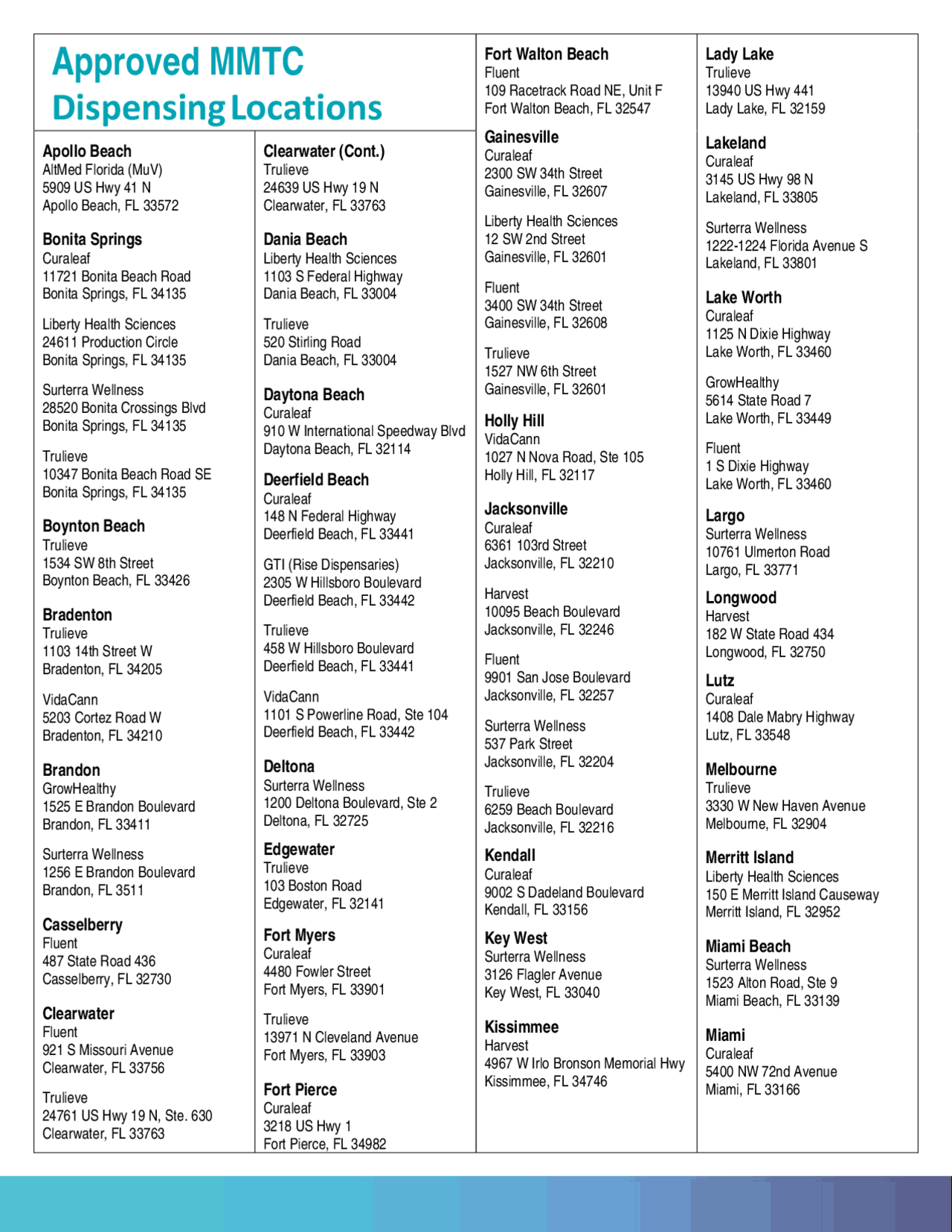 Approved MMTC Dispensing Locations Study notes Health sciences Docsity