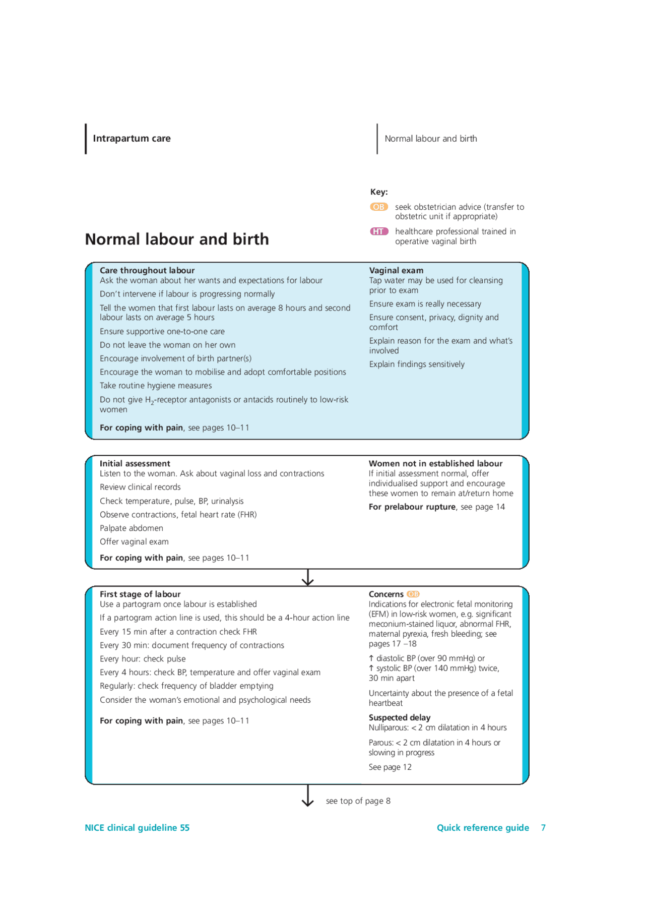 Normal labour and birth | Study notes Children's Ministry | Docsity