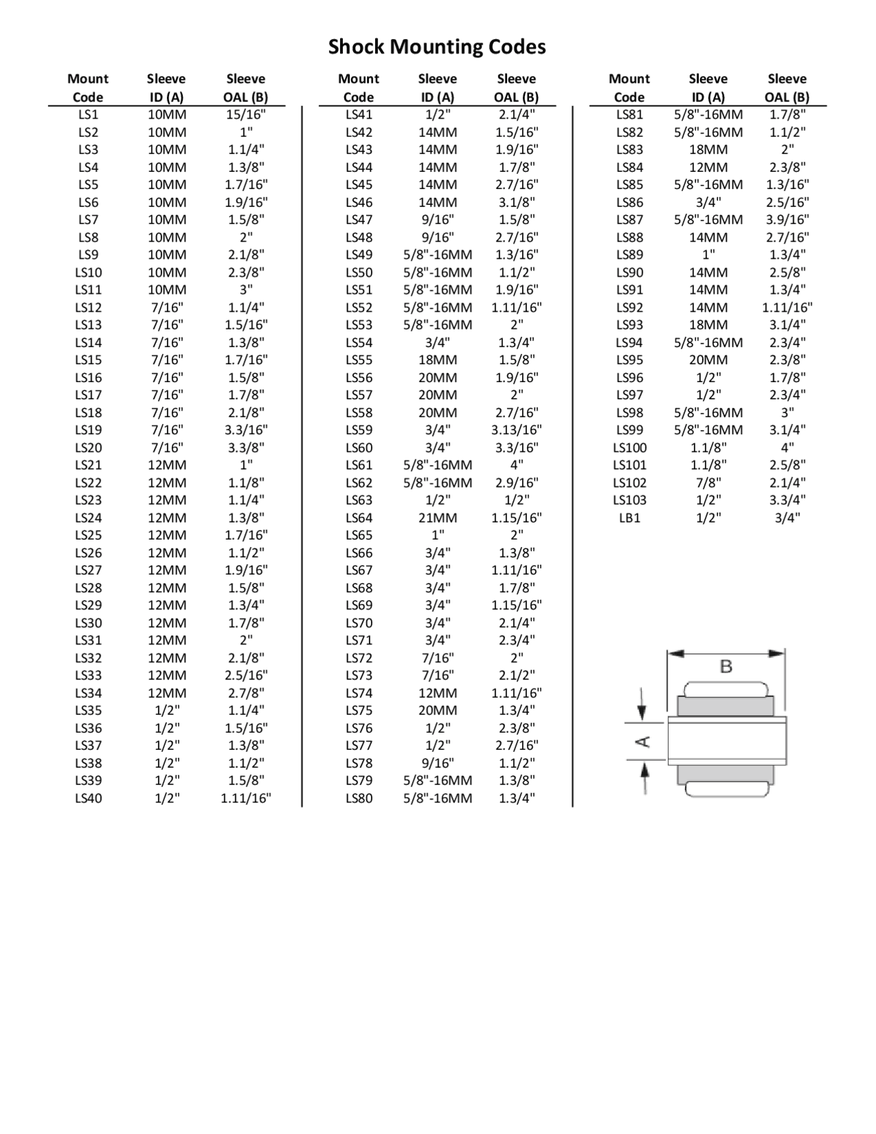 Shock Mounting Codes | Exams Materials Physics | Docsity