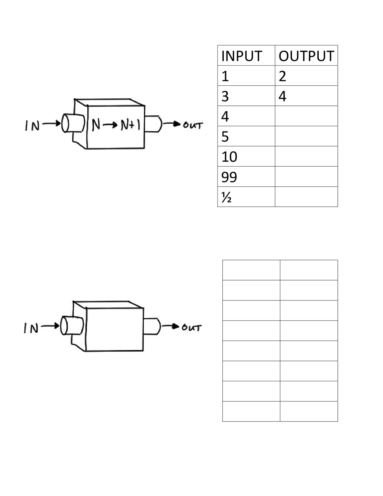 Basic Input Logic Output INPUT OUTPUT 1 2 3 4 4 5 10 99 ½ | Lecture notes Digital Logic Design ...