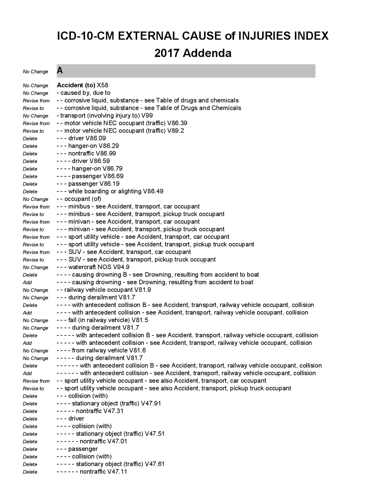 ICD-10-CM EXTERNAL CAUSE of INJURIES INDEX | Summaries Health sciences ...