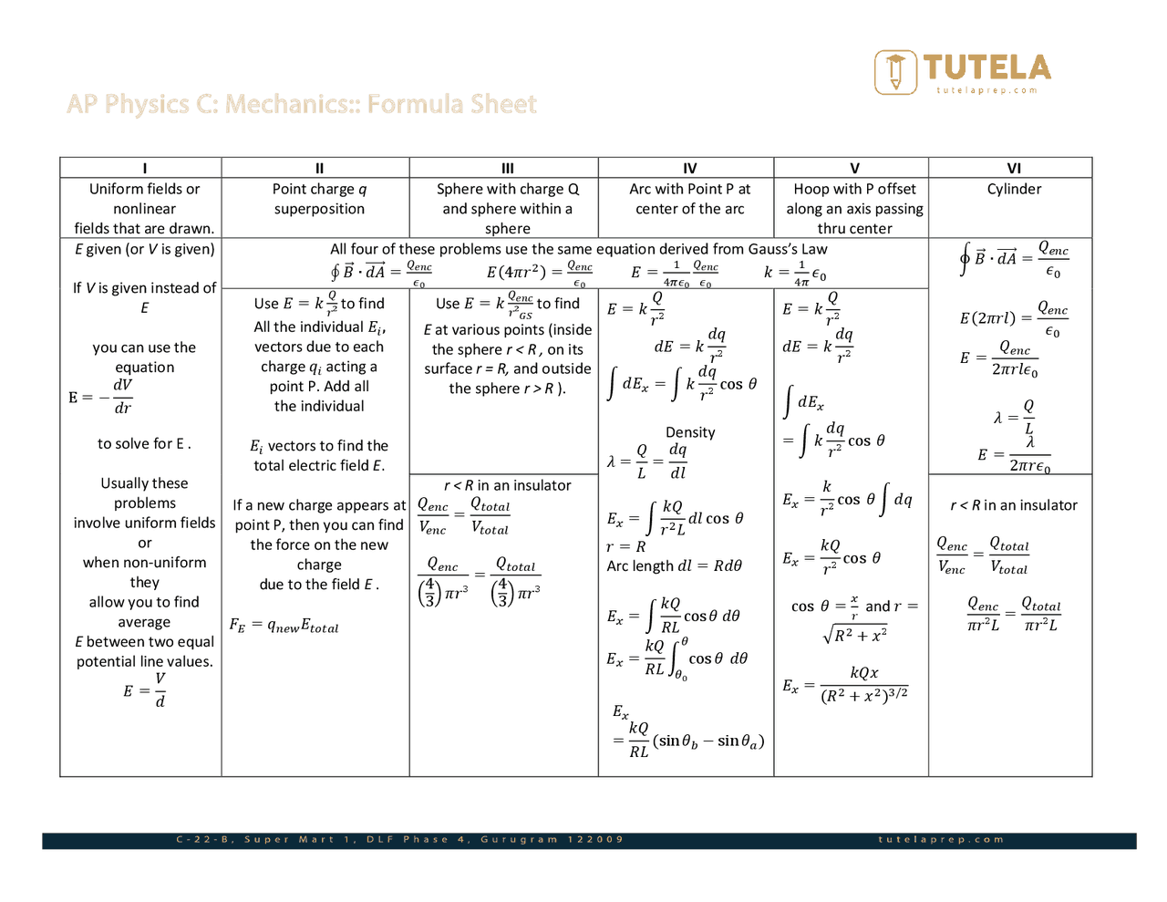 AP Physics C Mechanics Formula Sheet Slides Physics Docsity