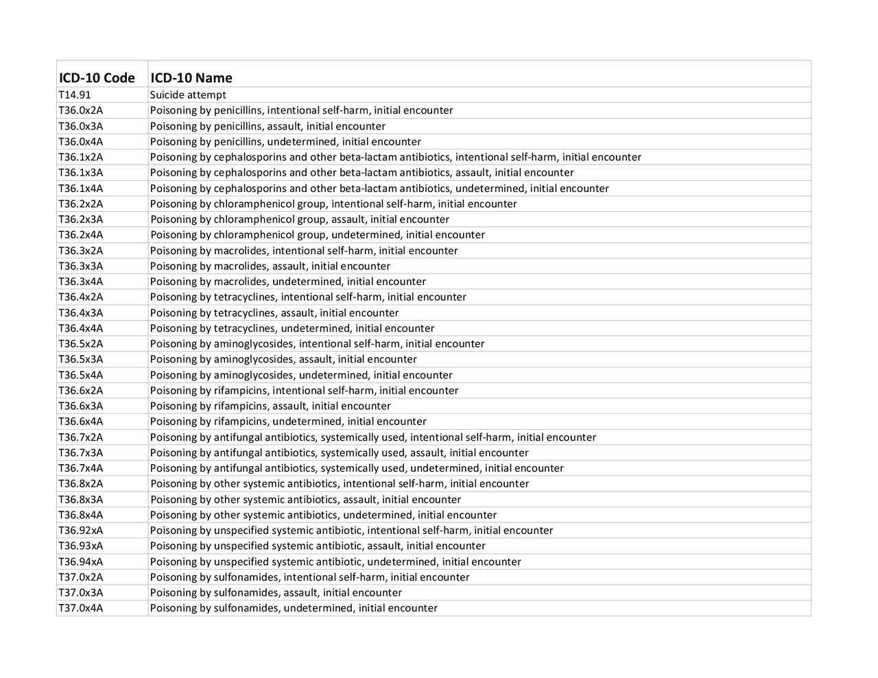 Violent Injury ICD10 Inclusion Codes Exercises Acting Docsity