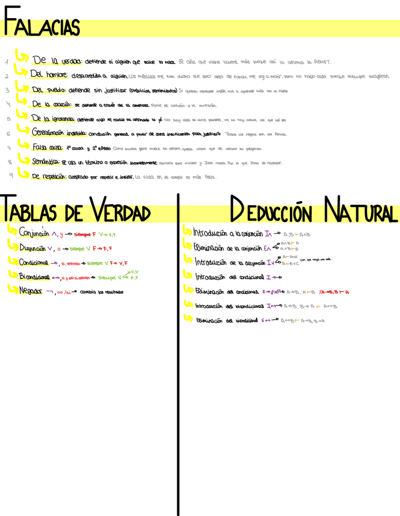 FALACIAS Y TABLAS DE VERDAD Esquemas y mapas conceptuales de