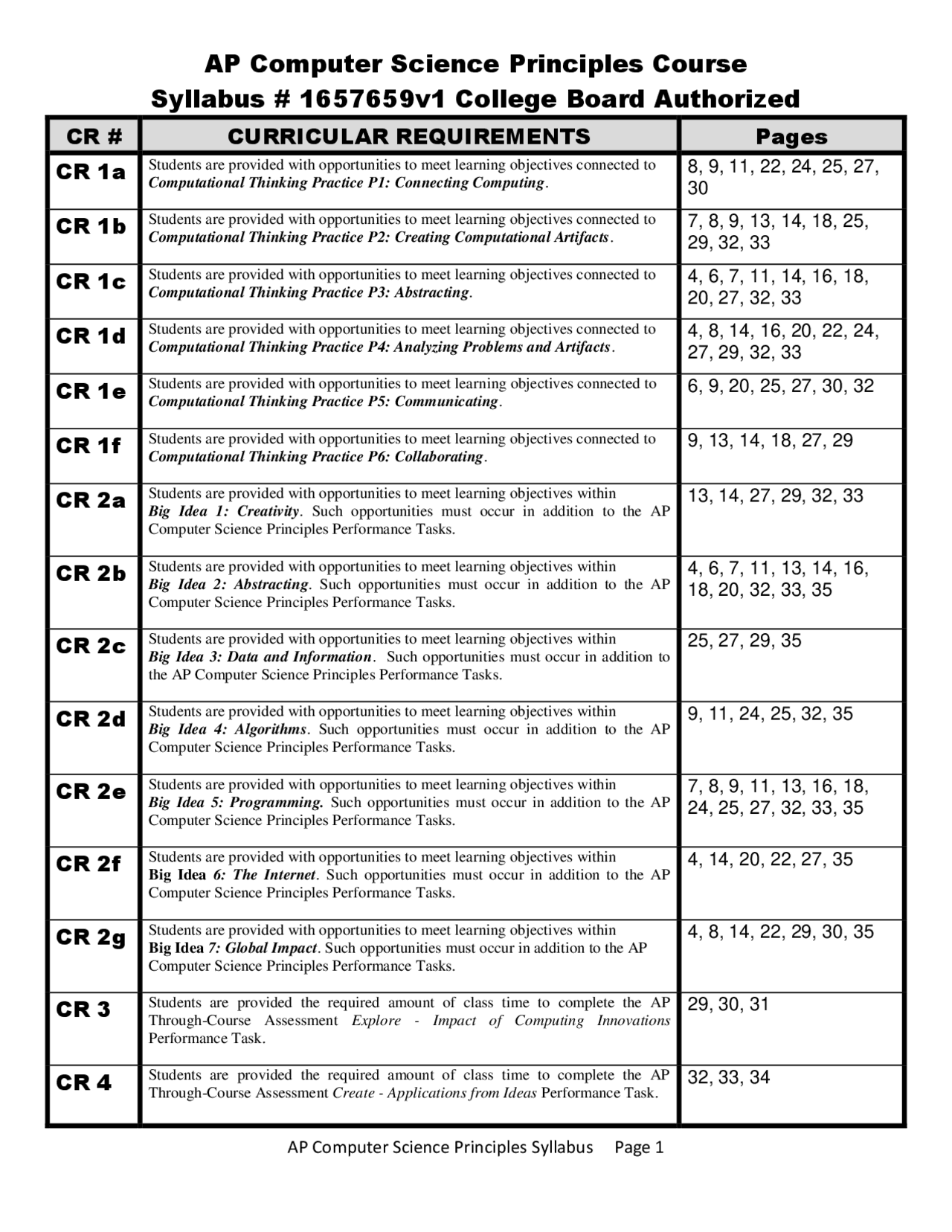 AP Computer Science Principles Course Syllabus ... | Lecture notes ...