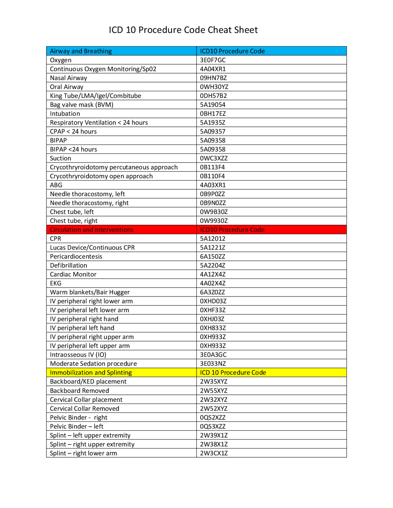 2019 ICD 10 Procedure Code Cheat Sheet Exams Magnetic Resonance 2019 icd 10 procedure code cheat sheet exams magnetic resonance
