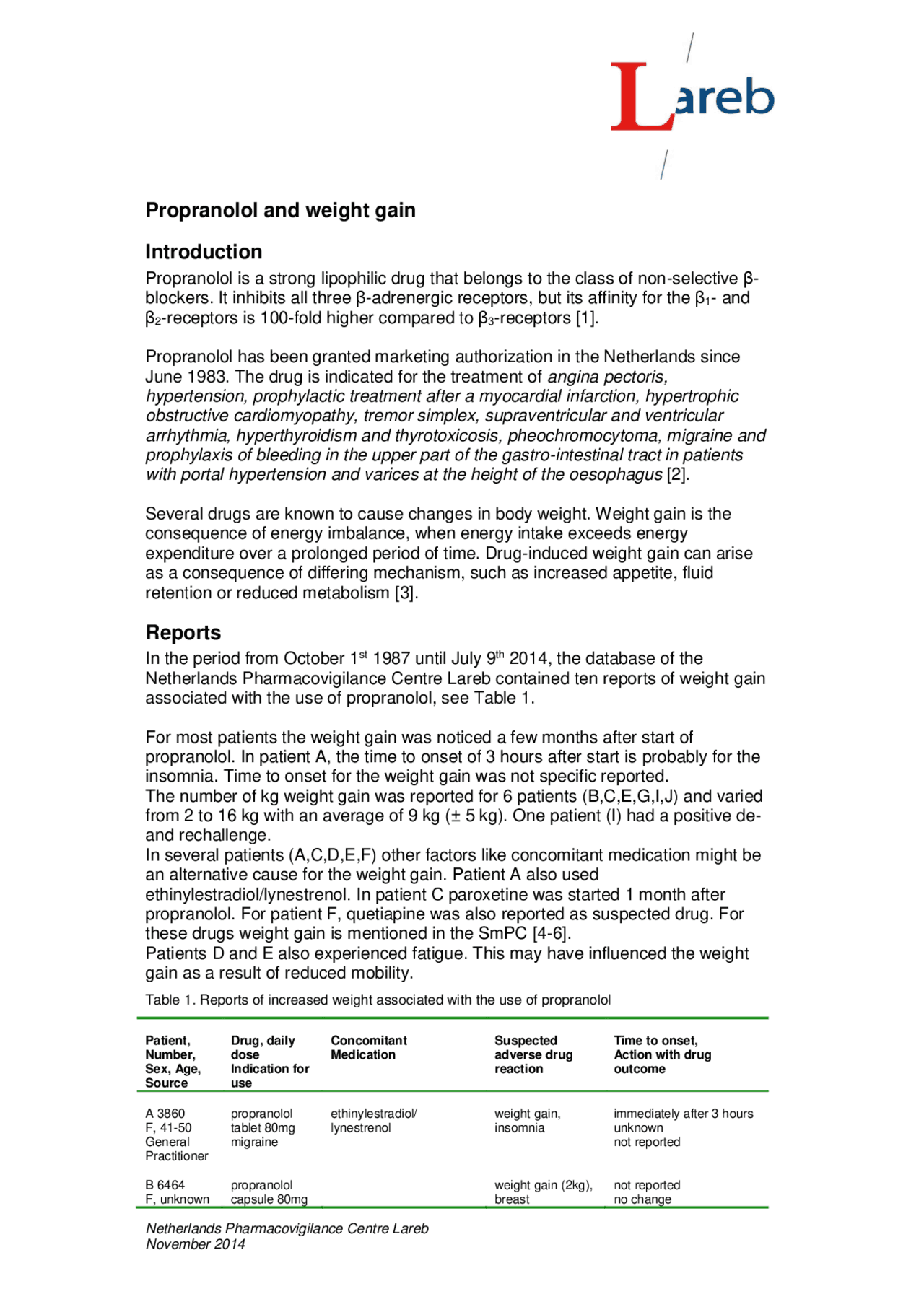Propranolol and weight gain Introduction Reports Summaries Literature