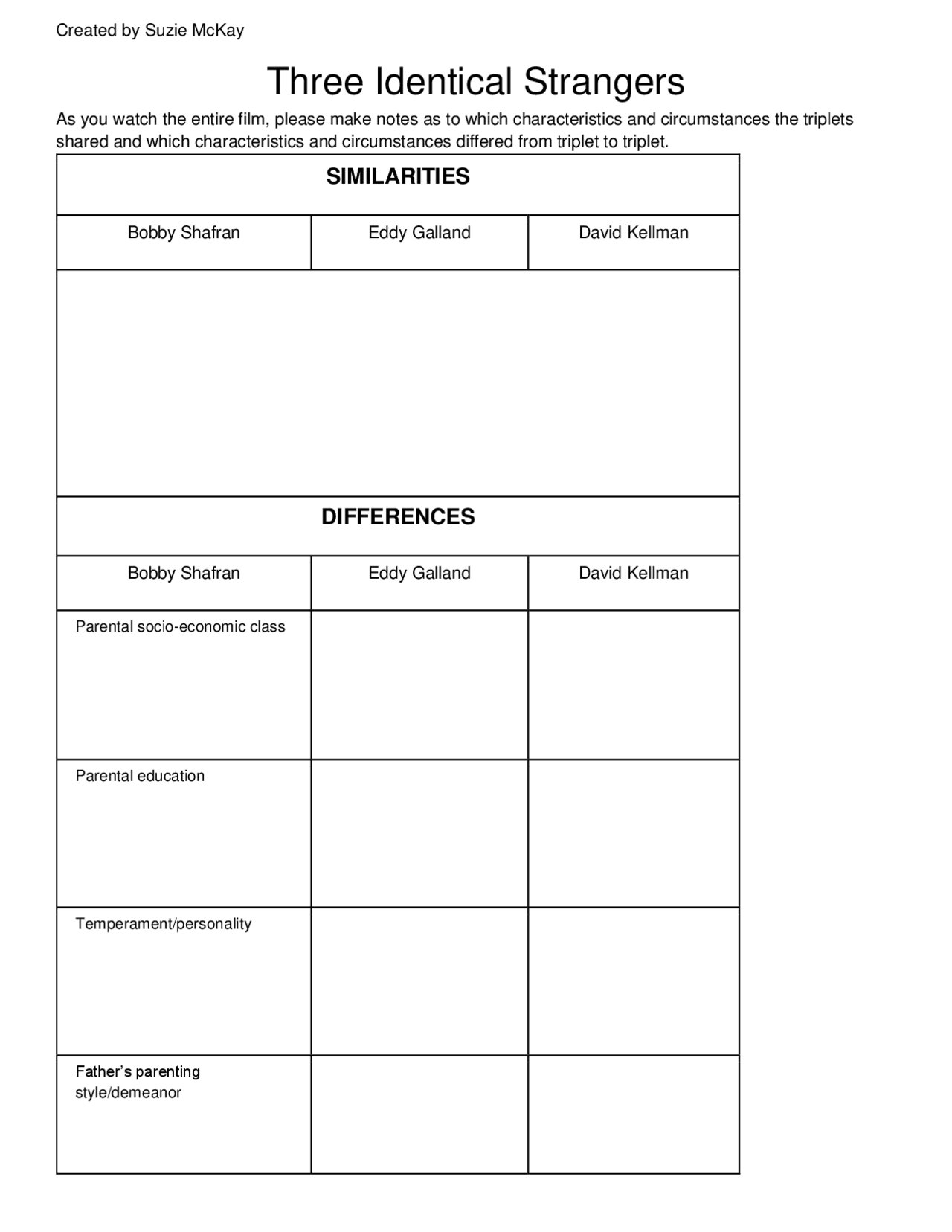 Three Identical Strangers Lecture notes History of film Docsity