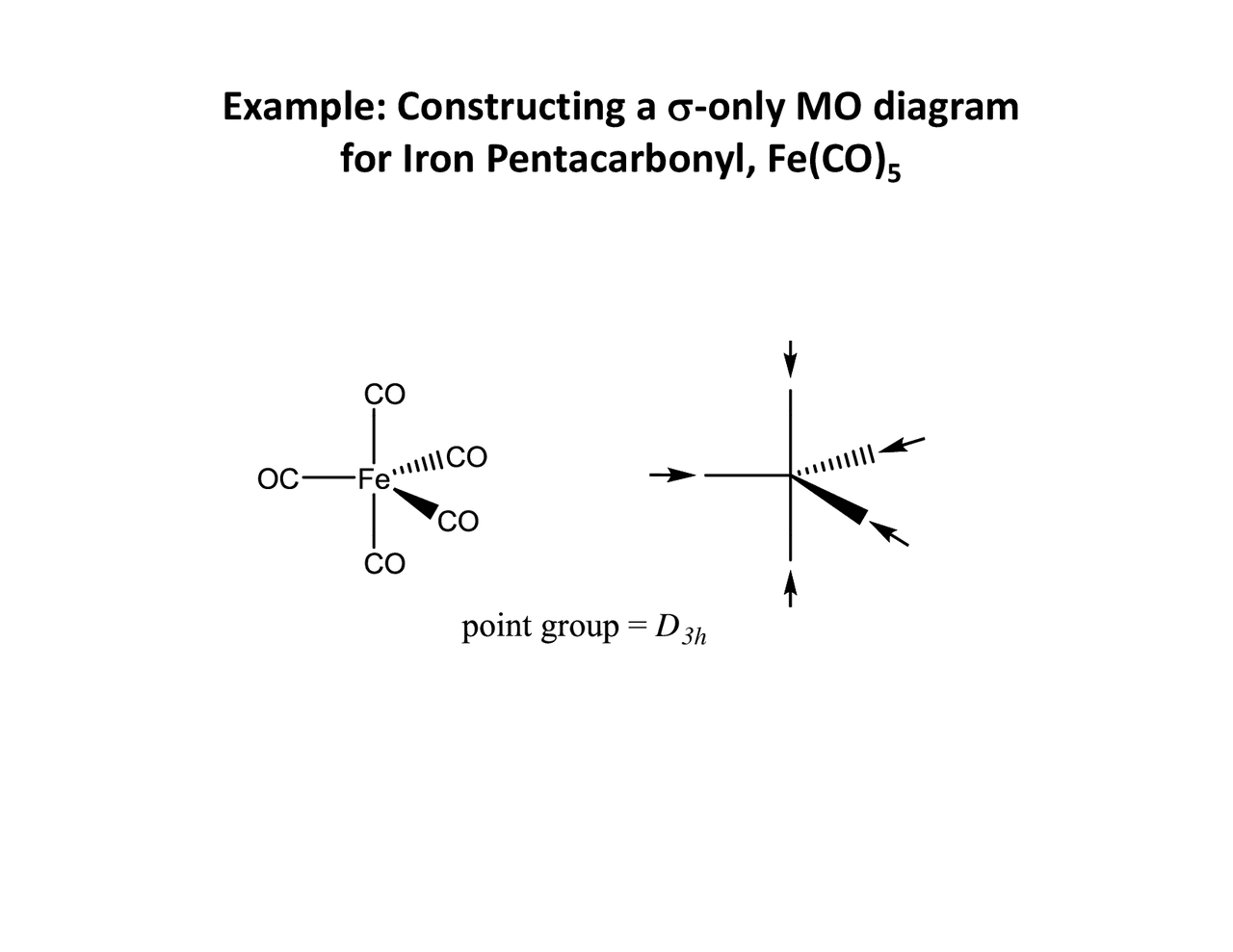 Constructing a σonly MO diagram for Iron Pentacarbonyl, Fe