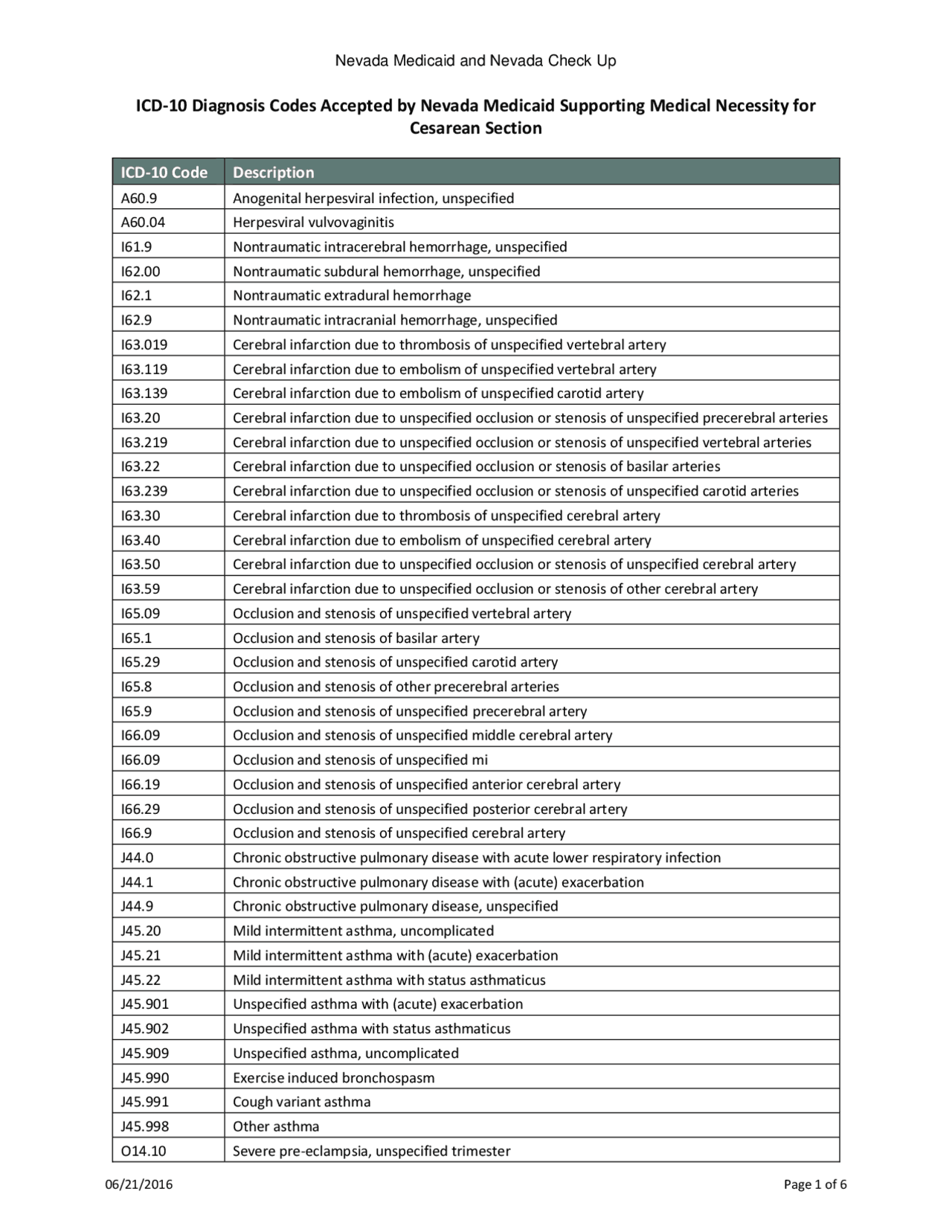 ICD-10 Cesarean Section Codes | Lecture notes Medical Sciences | Docsity