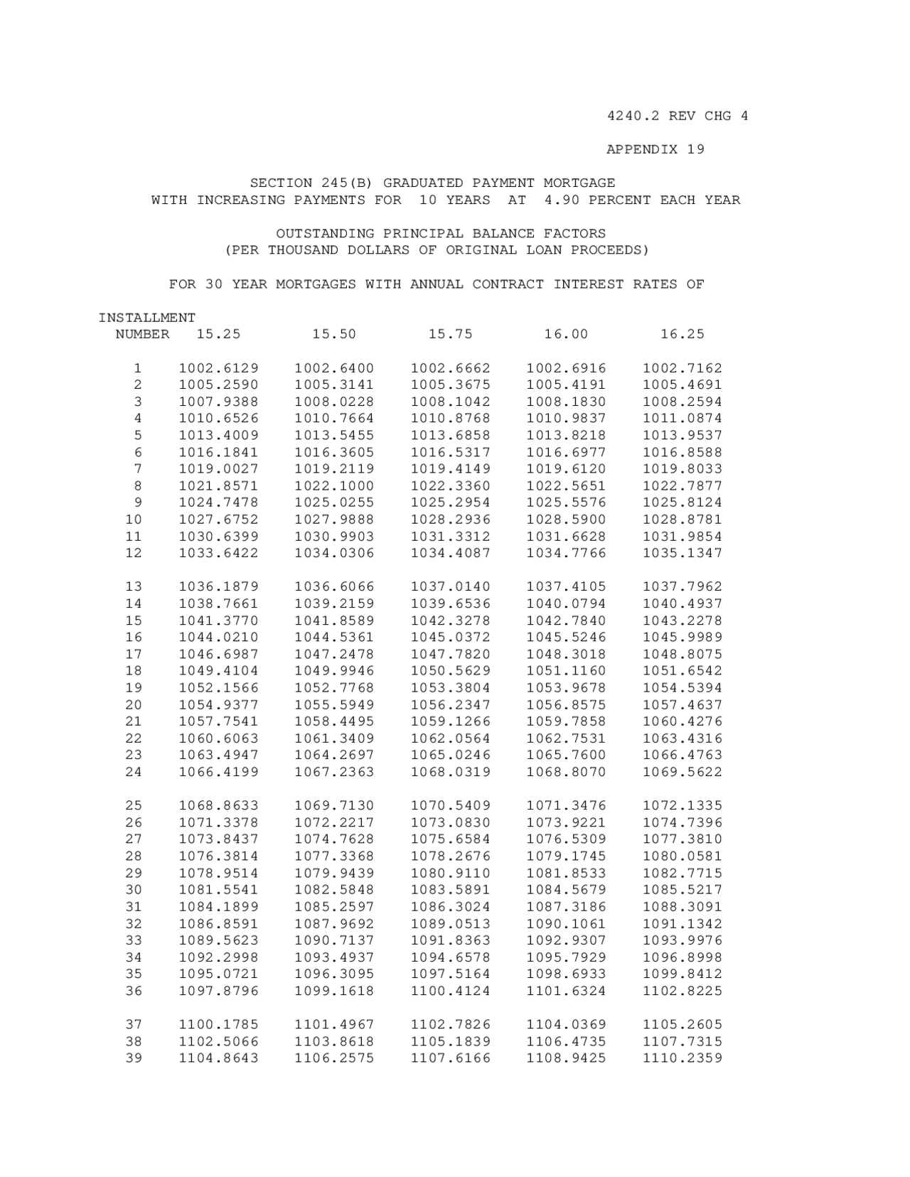 4240.2 rev chg 4 appendix 19 section 245(b ... | Schemes and Mind Maps ...