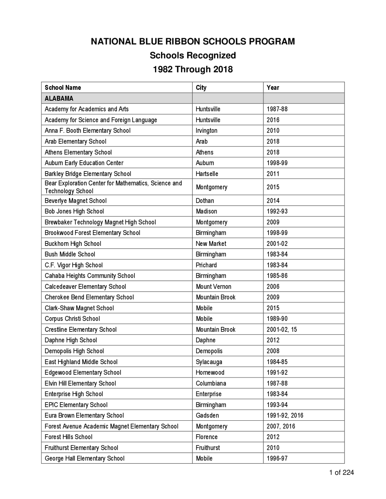 National Blue Ribbon Schools Recognized 19822018 Study notes