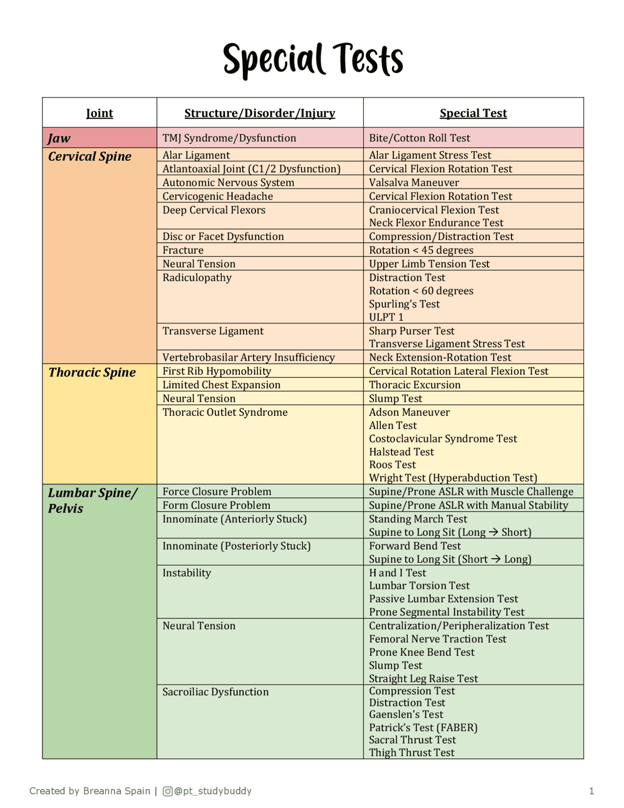 Special Tests | Lecture notes Nursing | Docsity