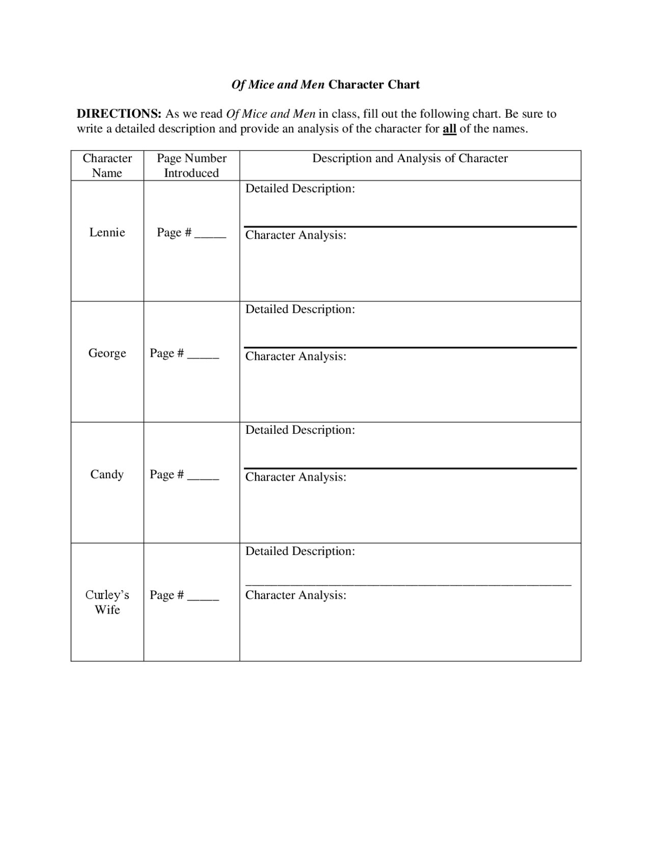 Of Mice and Men Character Chart.pdf Exercises English Literature