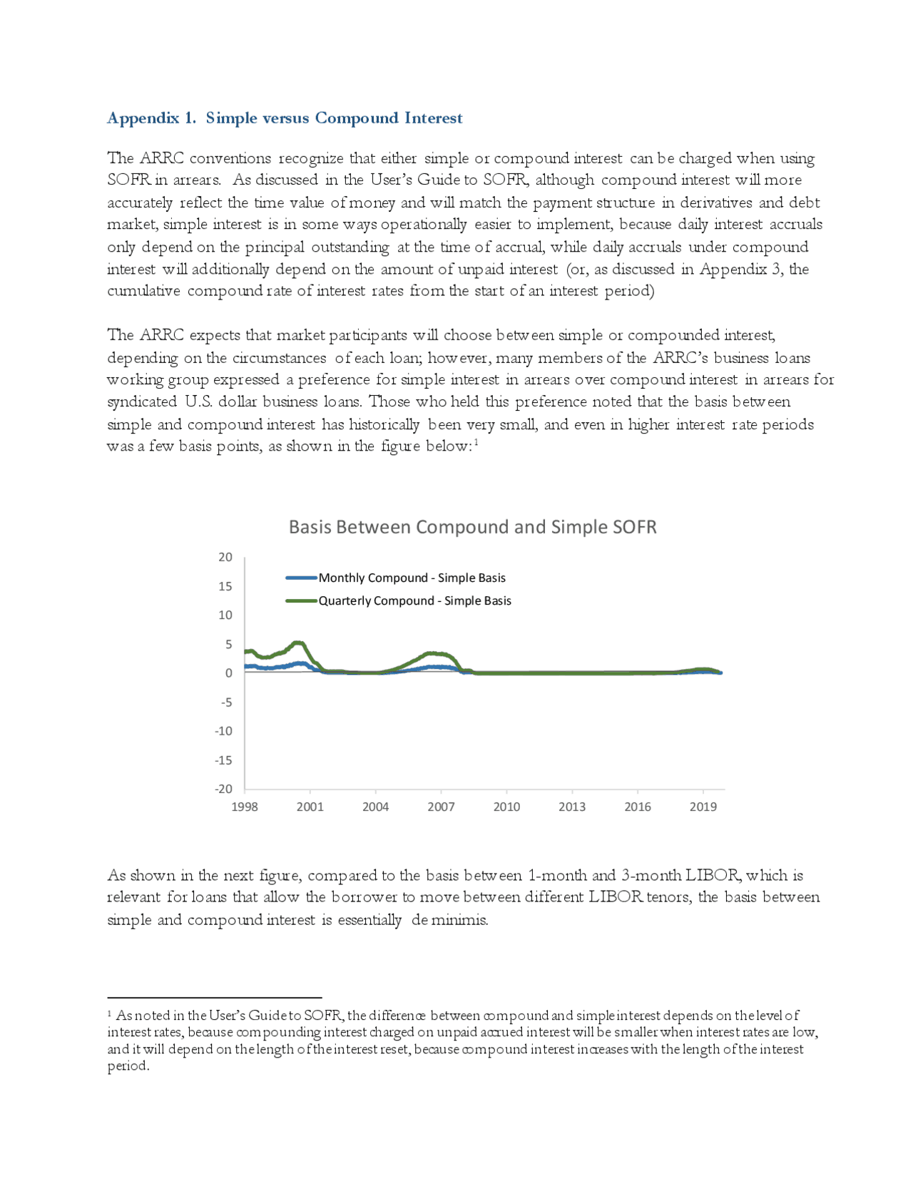 Basis Between Compound and Simple SOFR | Summaries Business | Docsity