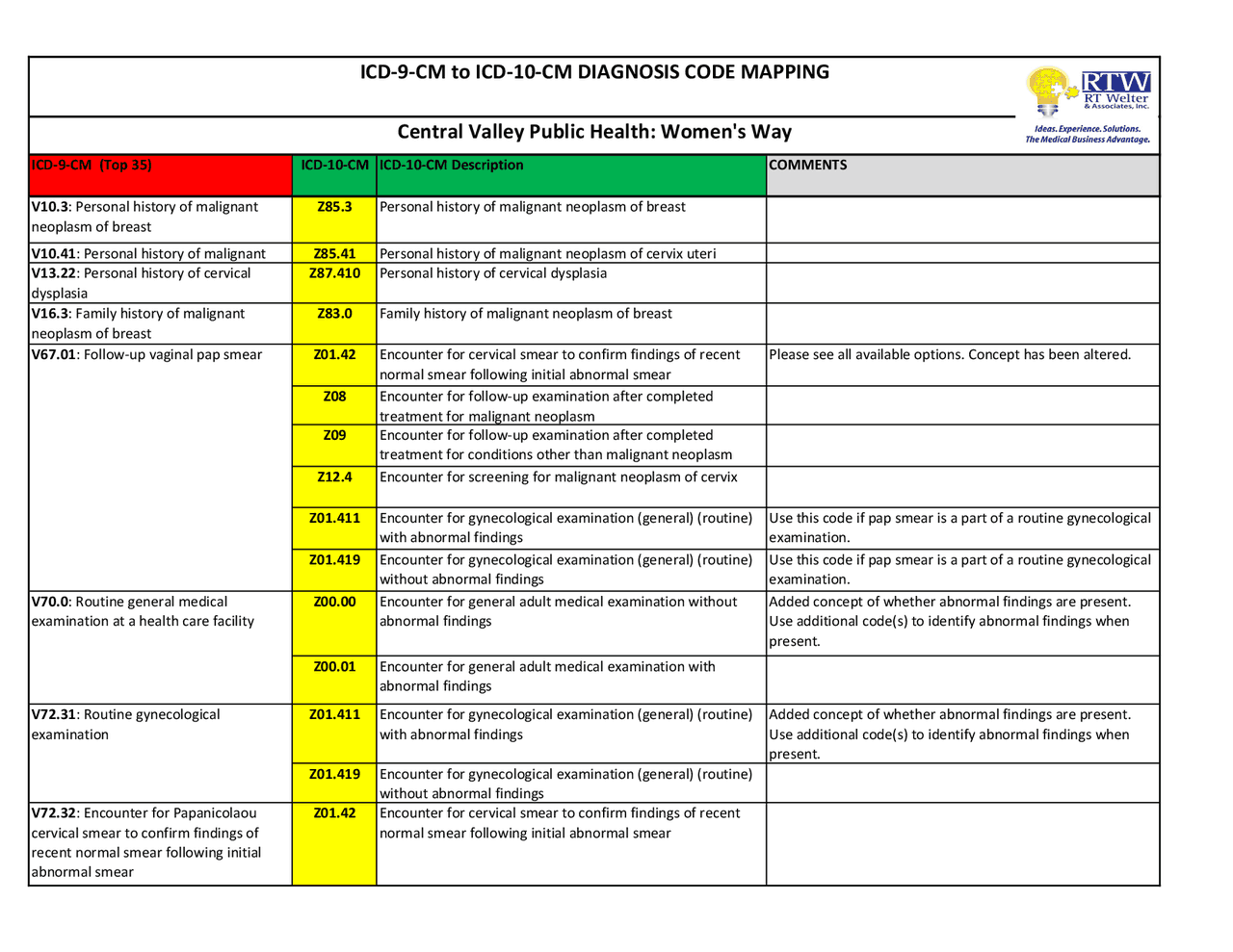 ICD-9-CM to ICD-10-CM DIAGNOSIS CODE MAPPING ... | Exams History | Docsity