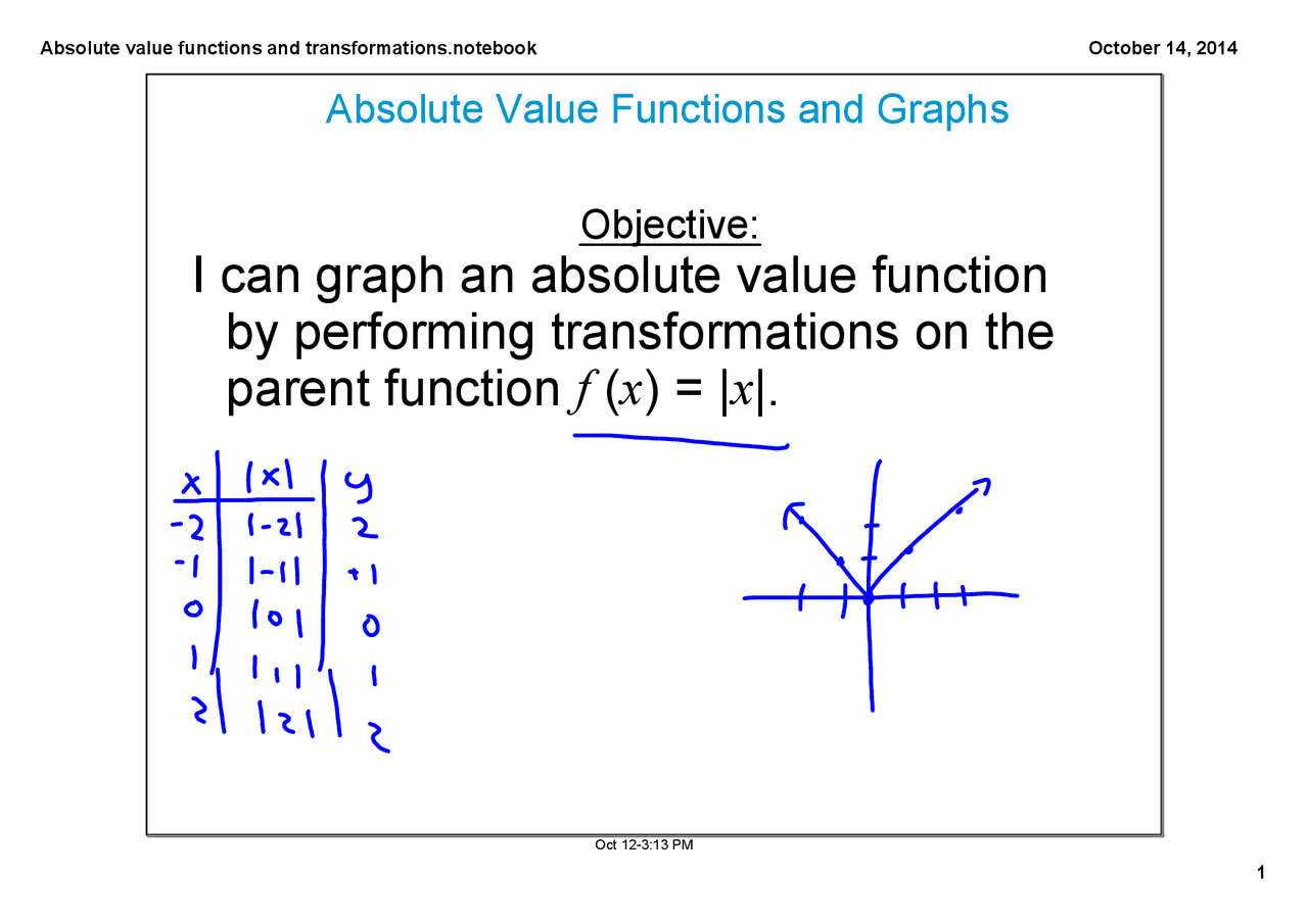 Transforming Absolute Functions Absolute value functions and transformations.notebook | Exercises Pre ...