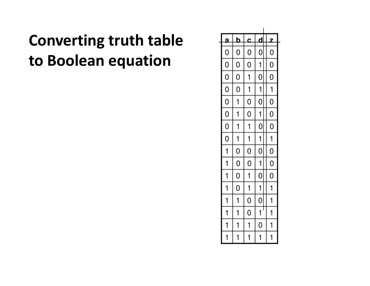 Converting truth table to Boolean equation | Lecture notes Discrete ...